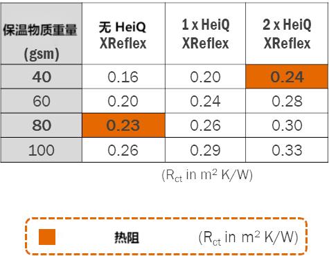 Efficiency_table_CN