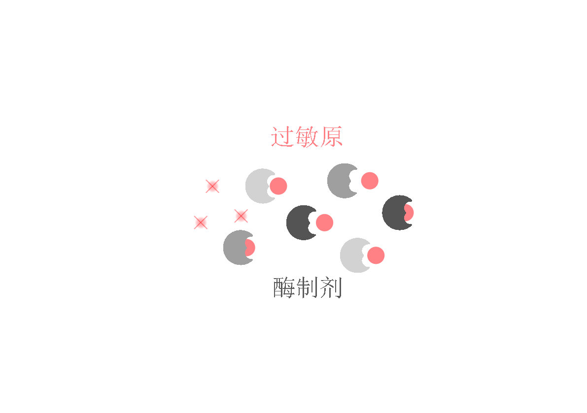 HeiQ_AllergenTech_Graphic3_CN