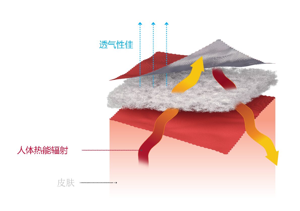 HeiQ_XReflex_Graphic1_CN